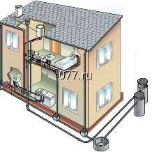 система водоснабжения (водопровода)-проектирование проектирование системы канализации