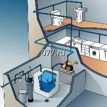 система водоснабжения (водопровода)-проектирование проект холодного и горячего водоснабжения