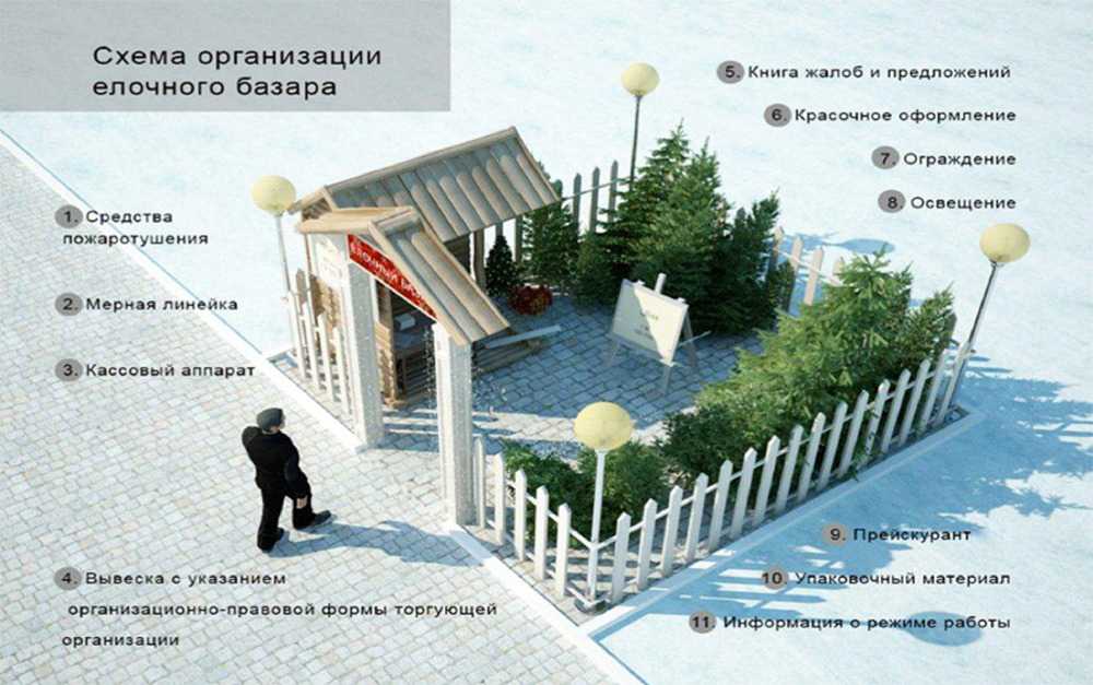 В Воронеже 98 ёлочных базаров начнут свою работу с 19 декабря