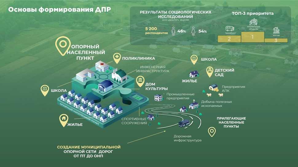 Губернатором Воронежской области Александром Гусевым были утверждены  долгосрочные планы развития трех опорных населенных пунктов