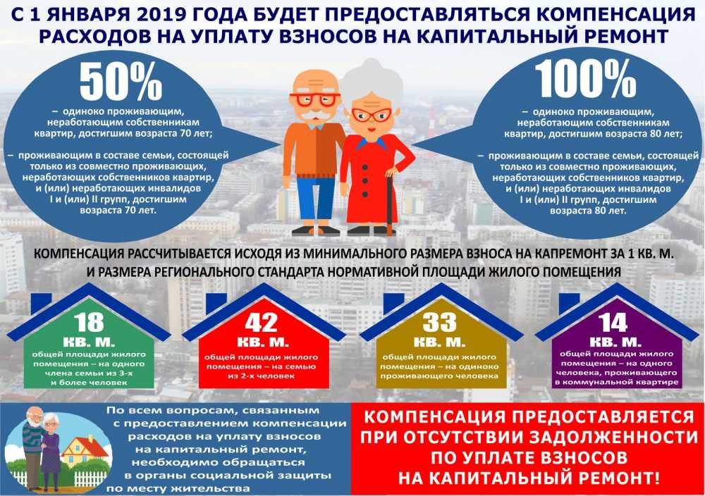 Затраты на капремонт многоквартирных домов компенсируют пенсионерам Воронежской области