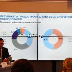 Проект набережной должен вписаться в план развития Воронежа