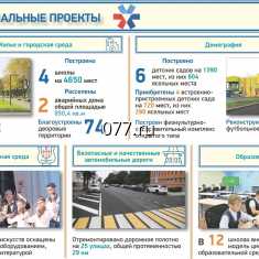 Вадим Кстенин отчитался о деятельности городской администрации за 2019 год