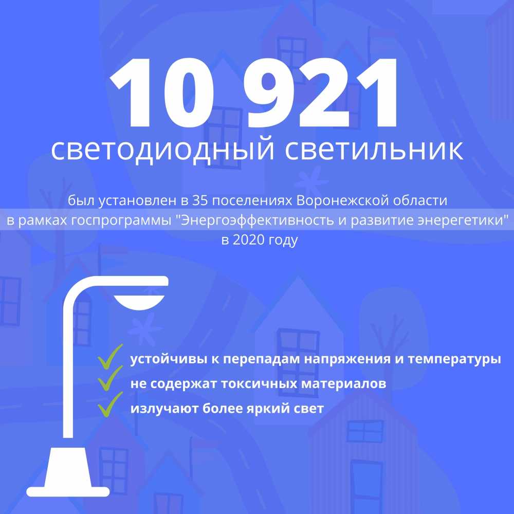 Уличное освещение в Воронежской области – одно из самых энергоэффективных в стране