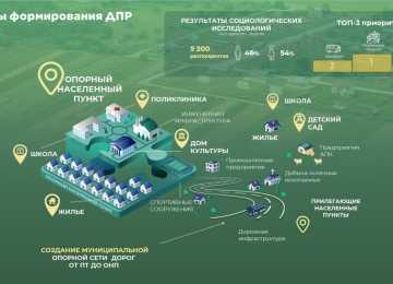 Губернатором Воронежской области Александром Гусевым были утверждены  долгосрочные планы развития трех опорных населенных пунктов